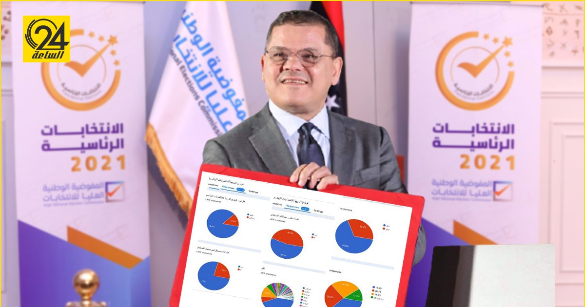 الدبيبة: 85.4% في استطلاع رأي يطالبوني بالترشح للرئاسة
